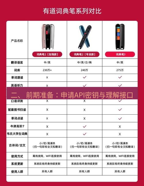 有道翻译电脑版 二、 前期准备：申请API密钥与理解接口