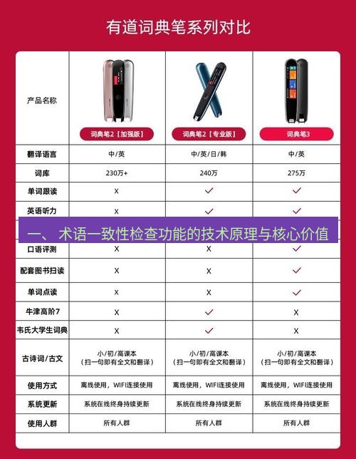 有道翻译电脑版 一、 术语一致性检查功能的技术原理与核心价值