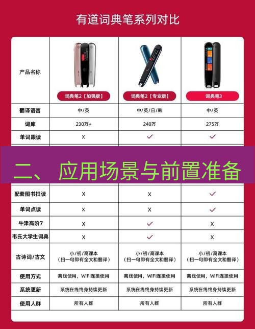 有道翻译电脑版 二、 应用场景与前置准备